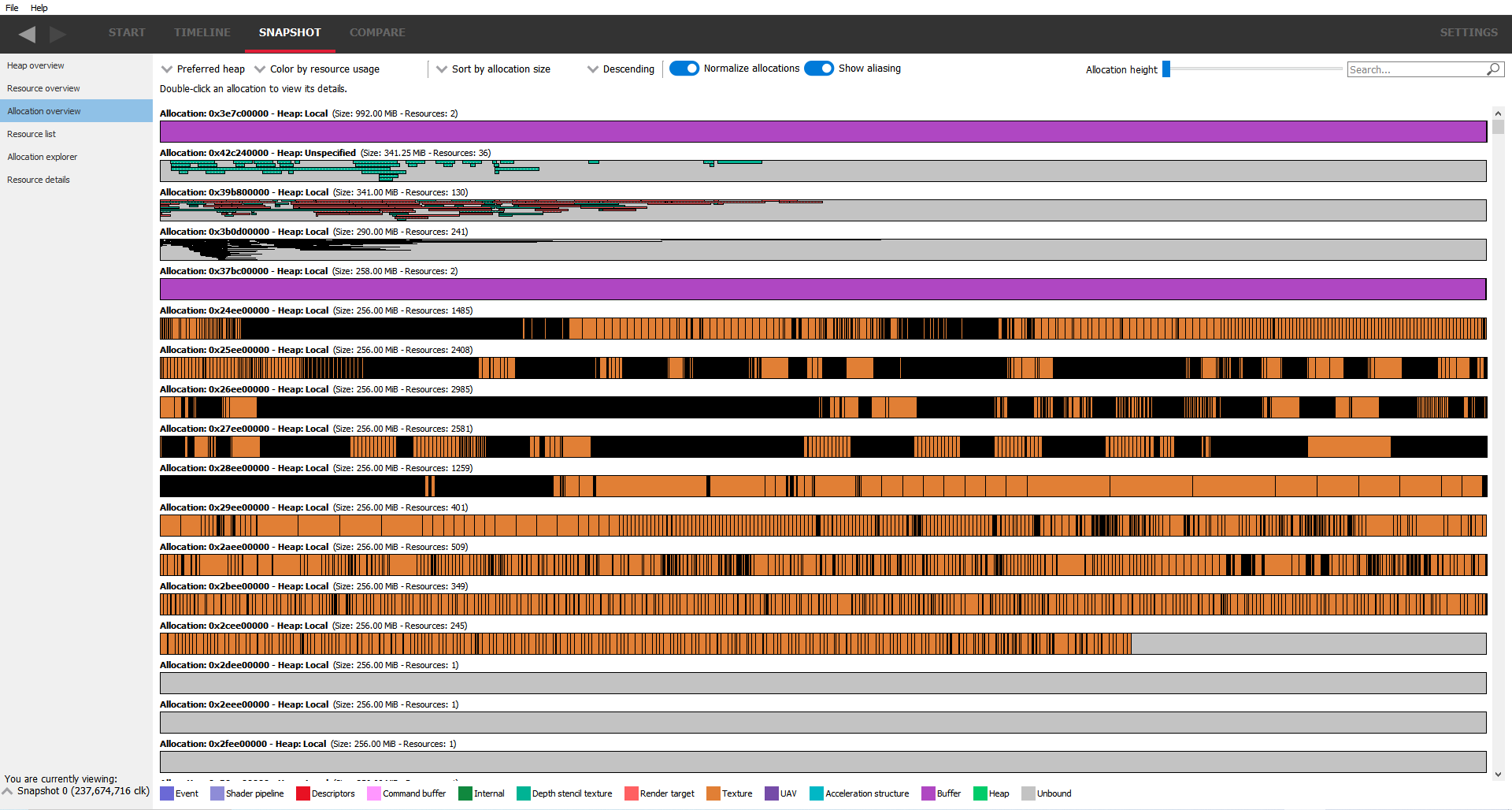 AMD RMV allocation overview