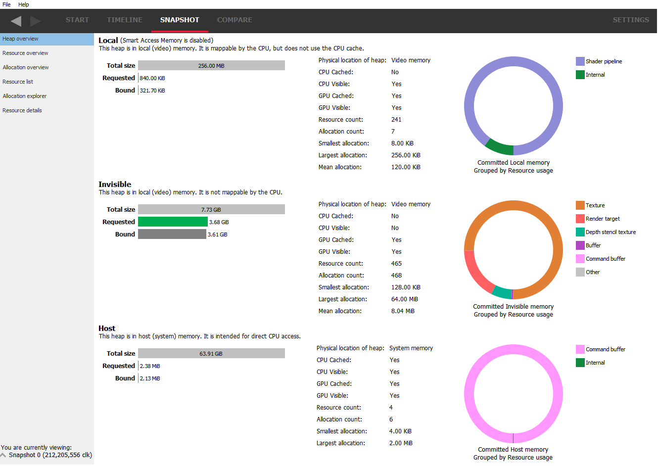 AMD RMV heap overview