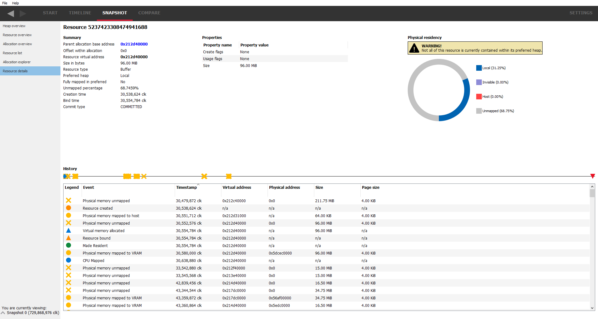 AMD RMV resource details