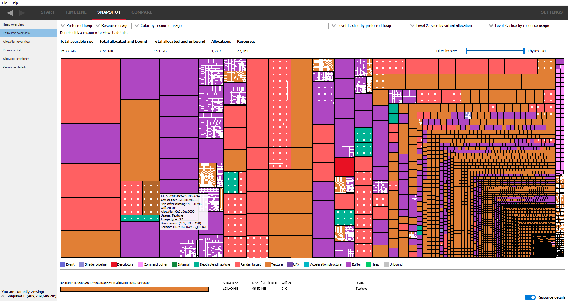 AMD RMV resource overview